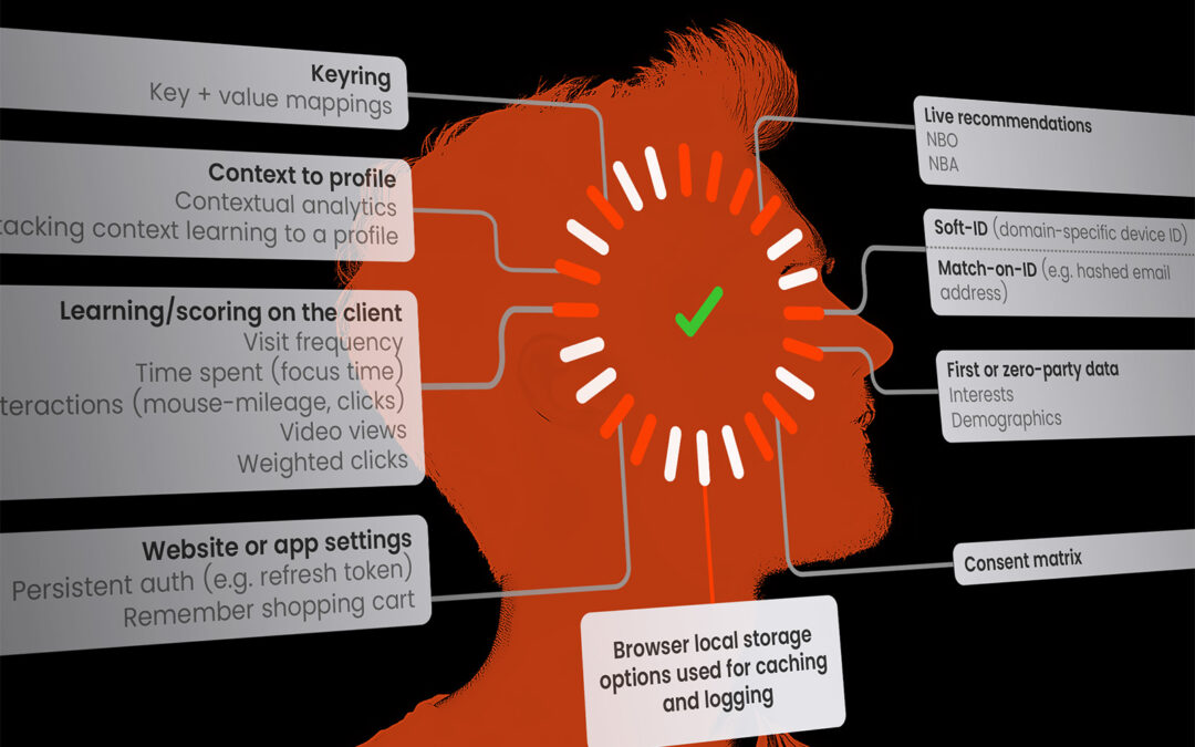 Could edge profiling be the key to unlocking the holy grail of marketing?